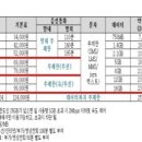 LG U+ "타사 가입자와도 무제한 음성통화 무료"..충격 이미지