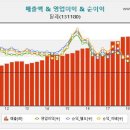 Re:사경인의 재무제표 읽어주는 남자 이미지