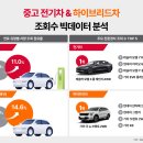 스피트메이트부분정비 모터그래프
