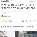 오늘 서울 2호선이 20분이나 지연된 이유 이미지