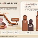 새서울공인중개사사무소 이미지