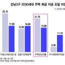 강남집