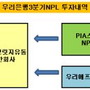 브릿지 유한회사 이미지