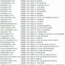 (단지내)소금길공인중개사사무소 이미지