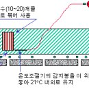 과수번식방법 이미지