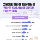 [한국저작권위원회] 생활 속 저작권 Q&A(인터넷/오락편) | [위클리 씨네]24년 영화 관람 트렌드 &amp; 12월 둘째 주 이슈