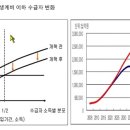 국민연금 해법은 보험료 올리기가 아니다. 이미지