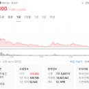 화성양행 네이버블로그