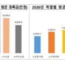 인천대학교 제2학생 생활원