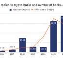 대주개발 이미지