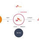 SK글로벌주유소 이미지