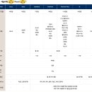 [🚘왕초보 한 달 운전] 현대 셀렉션 계약 후기