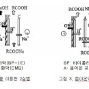 한국파쇄㈜ | 일본의 전기투석장치 기술의 응용-5