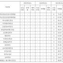 상명대 약술형 논술 전형 경쟁률·모집인원·추합인원 정리 (2025 신설) 이미지