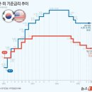 7월 11일 금요일 간추린 뉴스와 날씨 이미지
