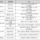 (주)풀무원푸드앤컬쳐 이미지
