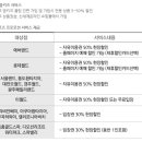 에스오일주유소(에버주유소) 이미지