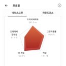 G 스크린골프 이미지