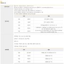 제18회 우봉이매방춤 전국무용경연대회 | [무용 콩쿠르 추천] 2026 제21회 우봉이매방전국무용경연대회