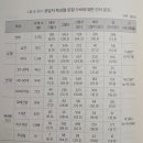 성체흠숭지례 - 제4부 성체성사 - 제3장 - 표 4-20, 문항 3-6 "영성체 때 첫영성체를 하지 않은 어린이들에게 성체 대신 과 이미지