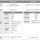 학종 vs 교과 평가방법, 어떻게 다를까? 이미지