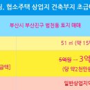 땅나와부동산중개 이미지