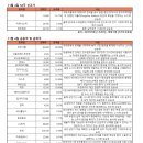 (주)다올산업