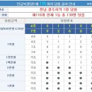 연금복권 116회 당첨번호, 연금복권 당첨번호 보기, 연금복권 116회, 116회 당첨번호. 이미지