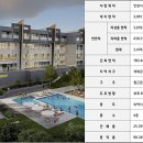 서해안리조트 이미지