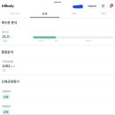 경주 황성한의원 이미지
