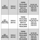 스카이뷰 이미지