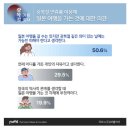 광복절 일본여행…"피해야 한다" 50.6% vs "개인 자유" 29.5% 이미지