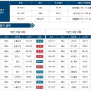 1월14일 NBA 포틀랜드 유타재즈 경기분석. 이미지