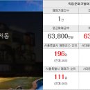 명성컨설팅공인중개사사무소 이미지