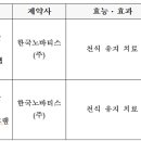 (주)한국트라