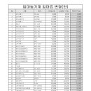 고흥군농업기계임대사업소 이미지