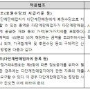 리뉴메디 이미지