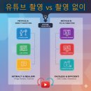 스마트폰 왕초보 B반 | [유튜브 왕초보 영상 제작] 촬영해서 제작 vs 촬영 없이 제작하는 방법