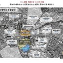 메디컬애비뉴