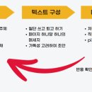 AI를 활용한 카드 뉴스 만들기
