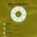 아보하