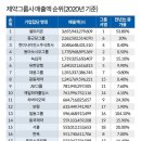 주식회사 한미 이미지