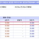 와우리 45-15 이미지