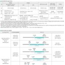 수완모아엘가아파트 이미지