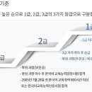 위더스어학원 | 한국어교원자격 내돈내산 솔직후기 - 2급 or 3급 / 대학원, 대학교, 사이버대학, 학점은행제 고민 편 -