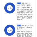 일본어회화 중급/야간 | 25.01.05 회화일기 (랭디 전화일본어 테스트 후기)