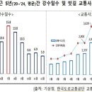 단계로 이미지