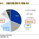 유진통신 이미지
