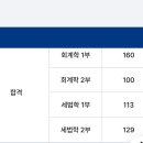 2024 세무사 2차 시험 합격 수기