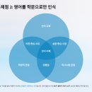 고양영어회화 늘어나지 않는 실력에 끙끙 거리지 말고 폭시토커 원어민영어회화